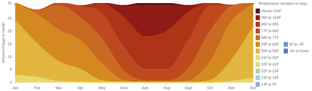June temperature for Merida Mexico